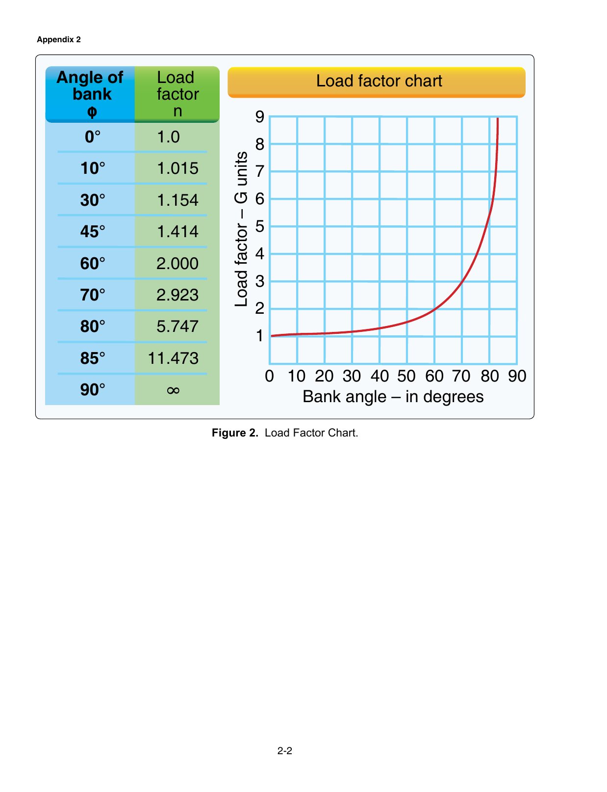 FAA training figure 2, referenced by sample question 7