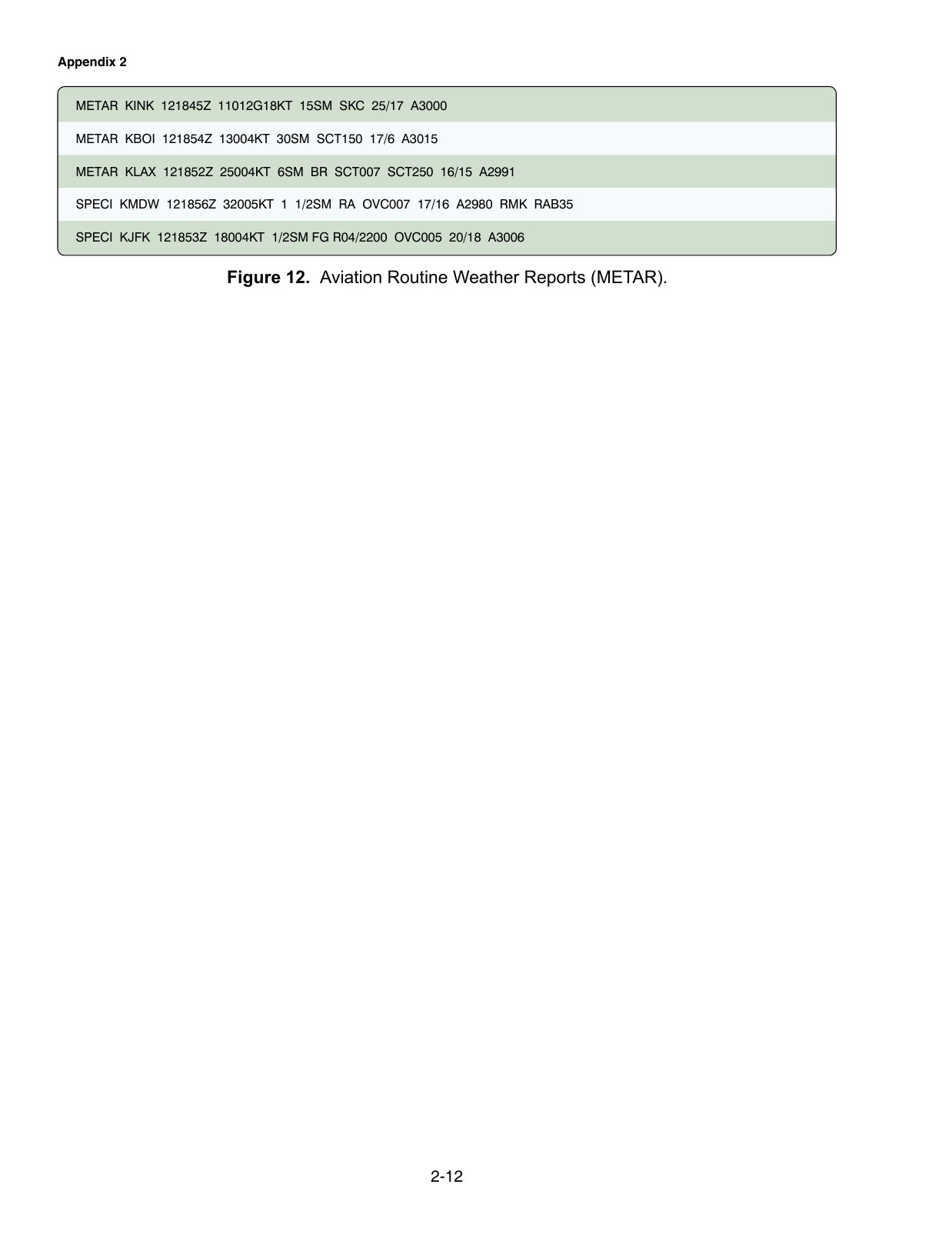 FAA training figure 12, referenced by sample question 25