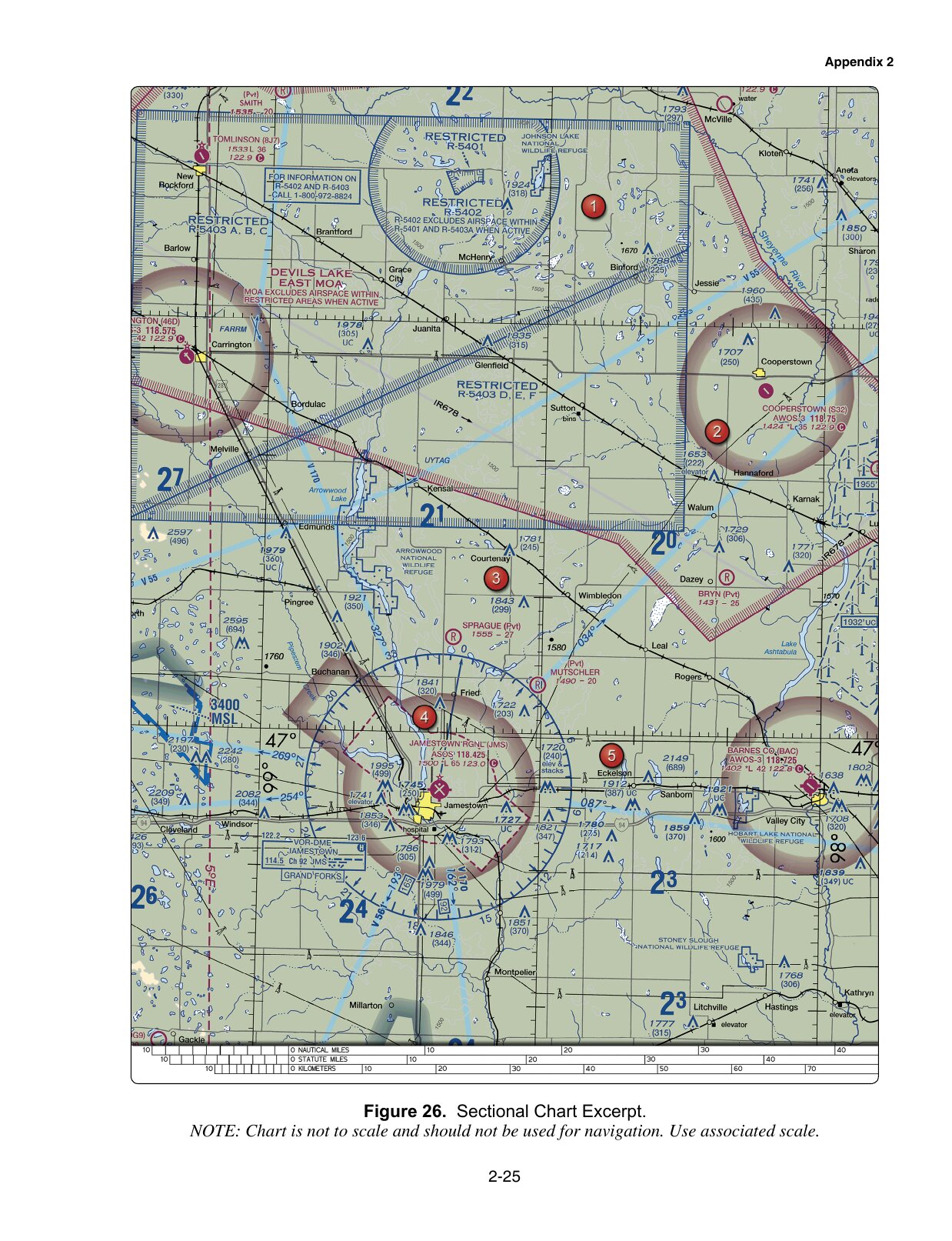 FAA training figure 26, referenced by sample question 13